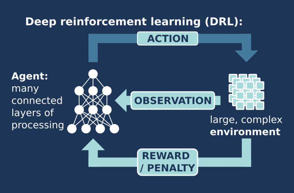 Solved Allocate the resources for the following network by